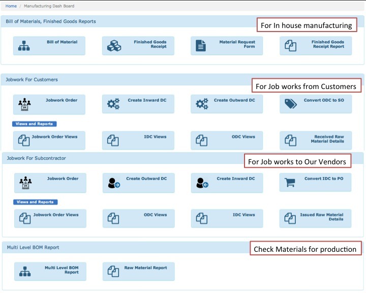 Manufacturing Dashboard