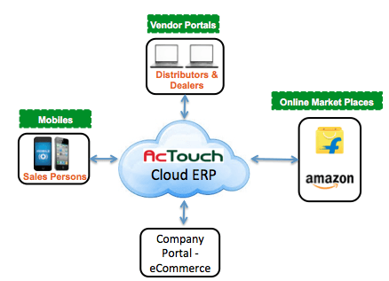 ERP Integration