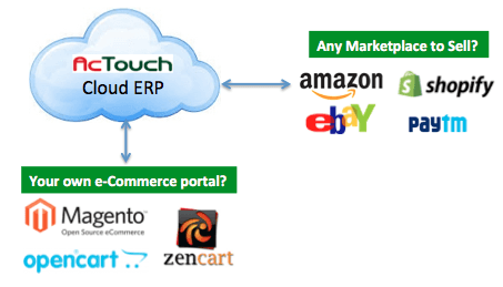e-Commerece Interface e-Commerece Interface