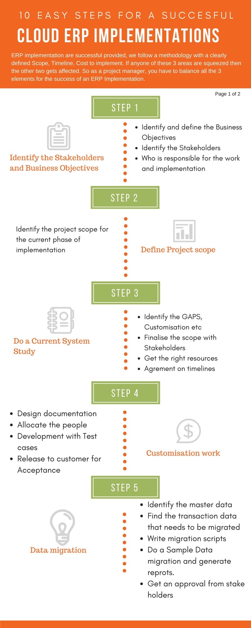 Successful ERP Implementation