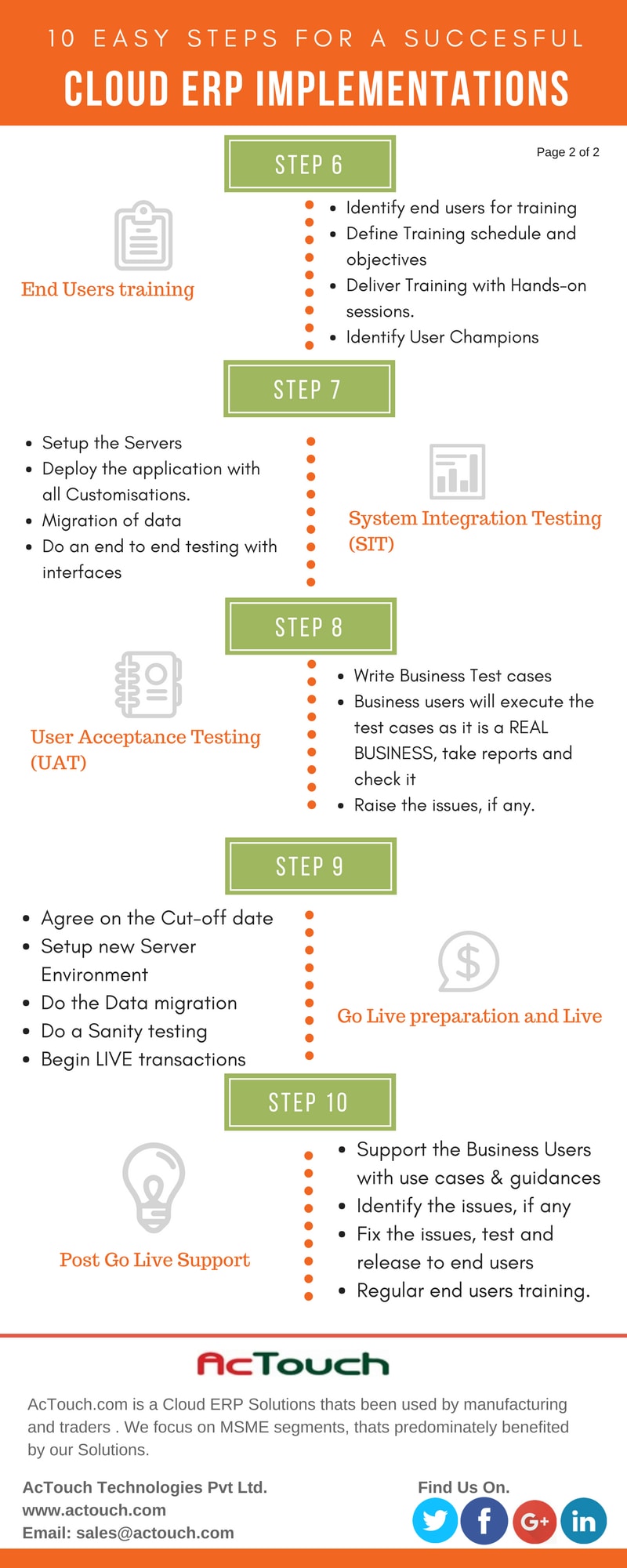 erp implementation process