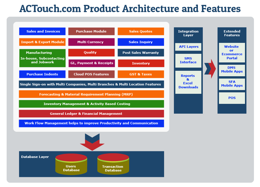 ERP Functionality List