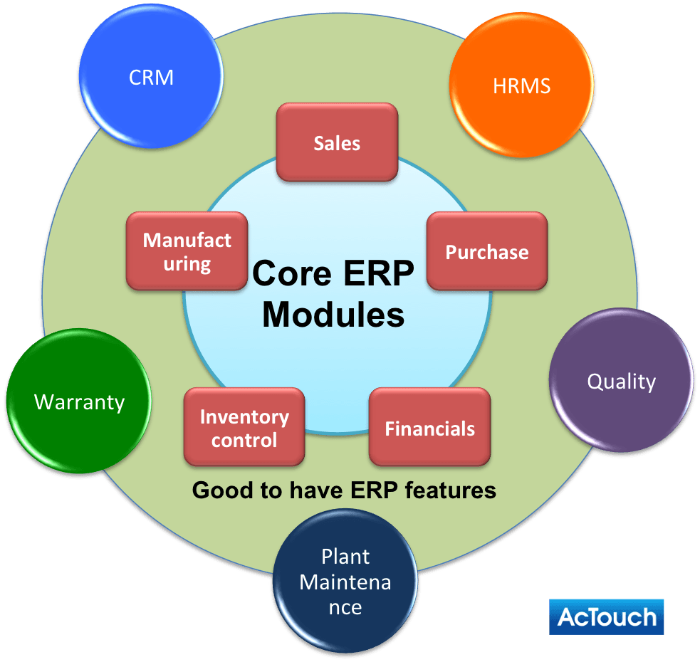 ERP Guide