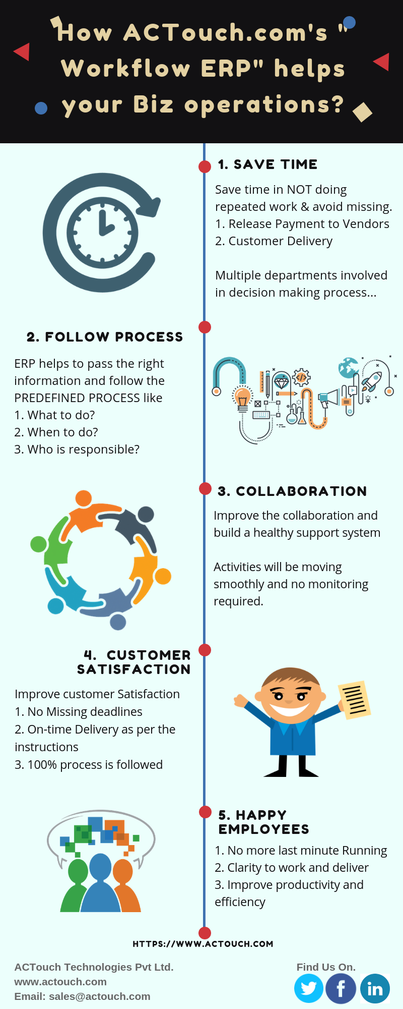 Business Workflow ERP