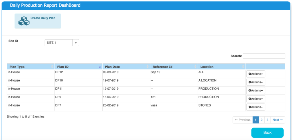 Daily Production Planning