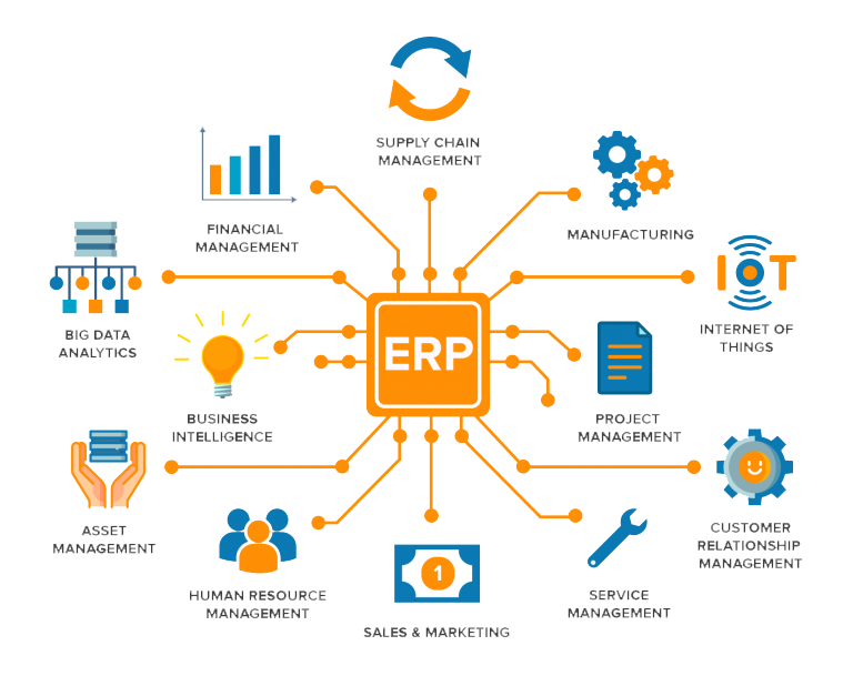 ERP Integration with multiple departments and activities
