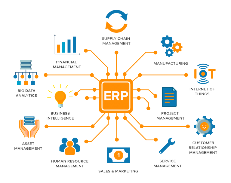 ERP Modules