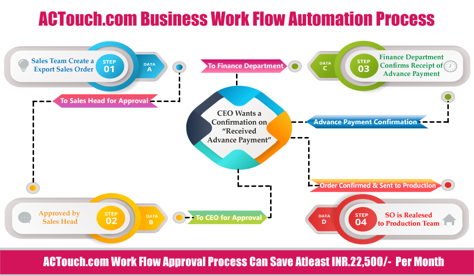 Workflow Management Software